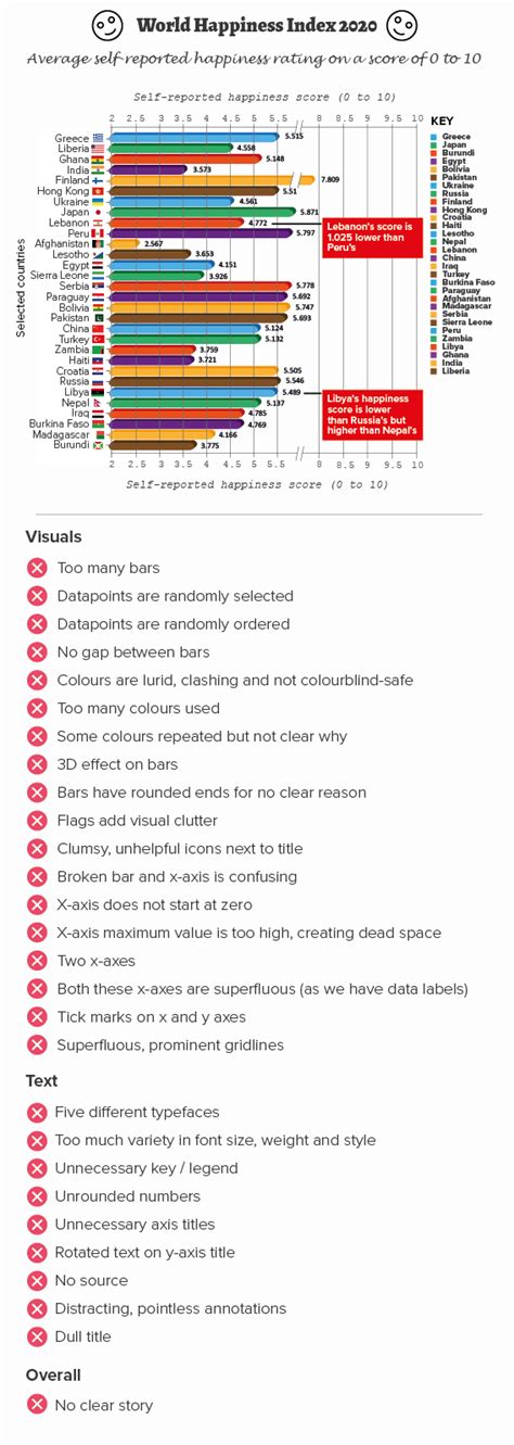 rules   bar charts  visual summary addtwo