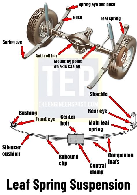 engineerspost  essential leaf spring parts explained suspension