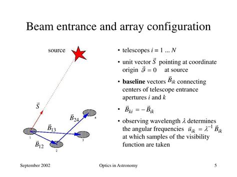 Ppt Optics In Astronomy Interferometry Powerpoint Presentation