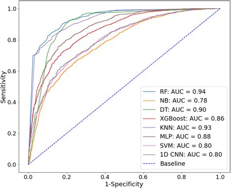 Applied Sciences Free Full Text Predicting Children With Adhd Using