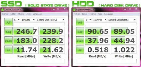 Flash Storage Vs Ssd This Is What Professionals Use