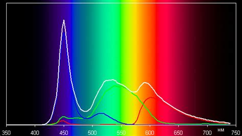 Мобильный телефон Nokia 515
