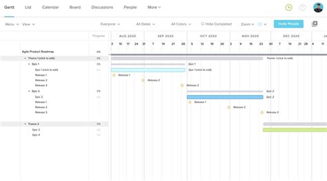 gantt chart templates  projects teamgantt