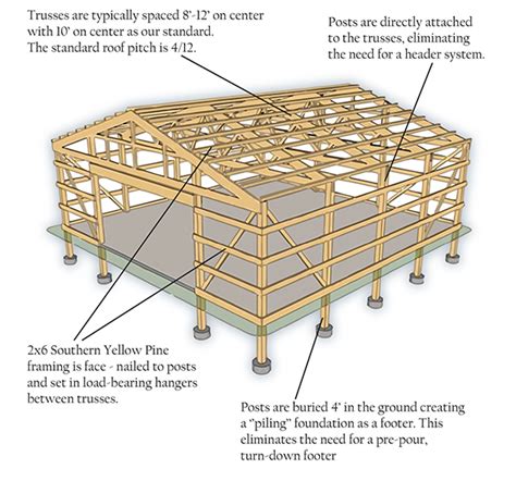 Pole Barn Electrical Wiring Diagram - Herbalid