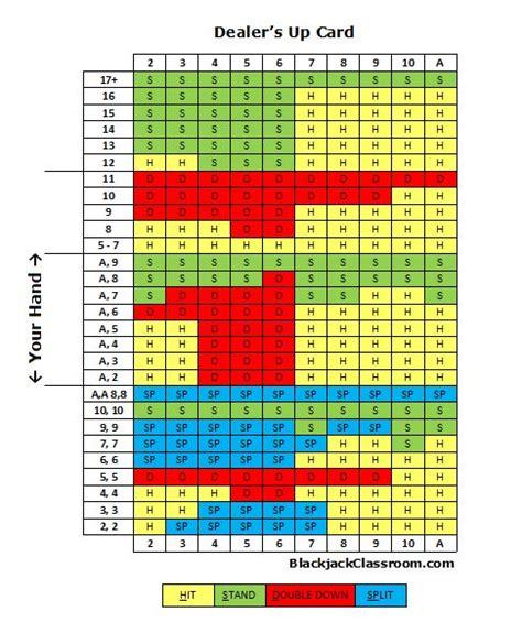 Blackjack Basic Strategy Charts Free Basic Strategy Index Cards