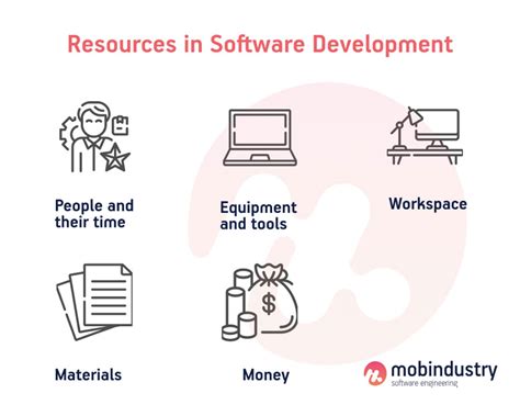 How To Plan And Allocate Resources In Software Development Projects