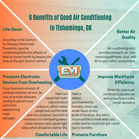 8 Benefits Of Good A C In Tishomingo Ok Air Conditioning Unit Air