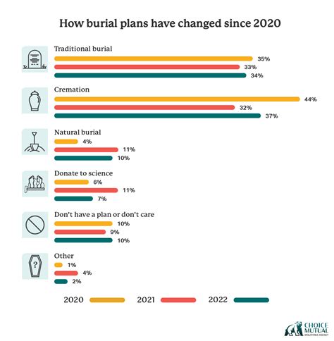 Are Americans considering eco-friendly burial options? | WBOY.com