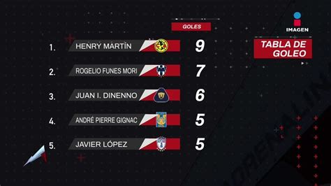 Henry Martín líder de goleo en el Clausura 2023 Liga MX Adrenalina