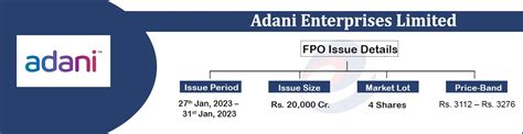 Adani Enterprises Fpo Details Ipo Date Price Gmp Analysis And Review Elite Wealth Ltd