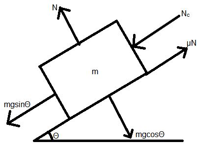blocks  mass     sitting   surface inclined  angle