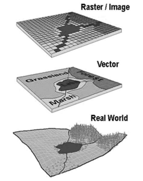 Vector And Raster Maps In Gis Source Download Scientific Diagram