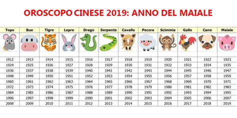 Oroscopo Cinese 2019 Anno Del Maiale Previsioni Segno Per Segno