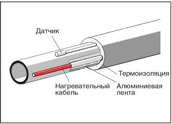 Монтаж греющего кабеля для защиты от замерзания и обогрева трубопроводов