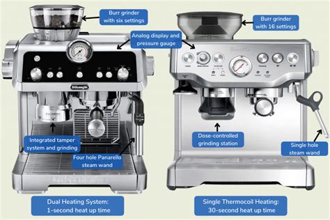 Réjouir panne budget delonghi la specialista prestigio vs maestro