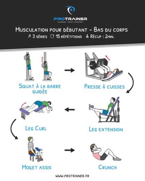 Programme De Musculation Pour D Butant Homme Et Femme