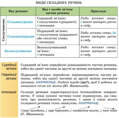 Урок 2 | Урок на 2 завдання. Українська мова