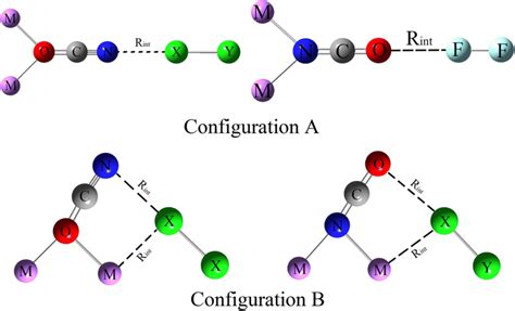 Cl2 Molecular Geometry