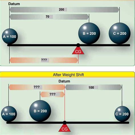solved subject weight  balance shifting  balance cheggcom