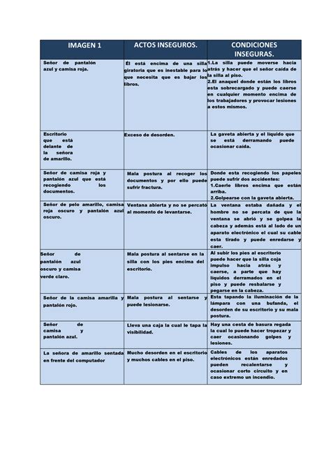 Cuadro Actos Y Condiciones Inseguras 2 Imagen 1 Actos Inseguros