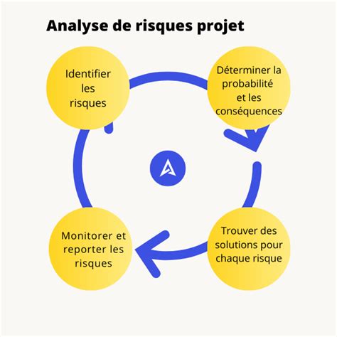 Analyse des risques projet les clés pour améliorer votre méthodologie