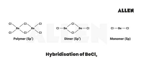 Understand Hybridization of BeCl2