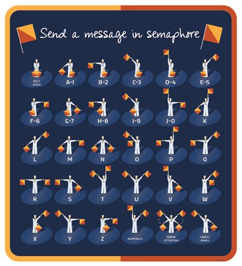 Semaphore Sign Set