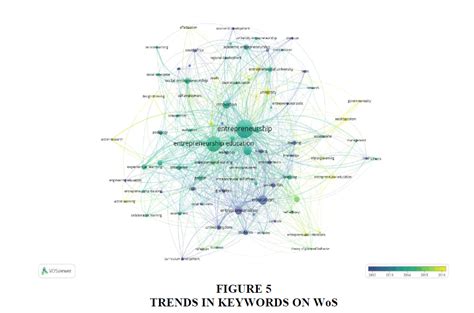Entrepreneurship and Education in the 21st Century: Analysis and Trends