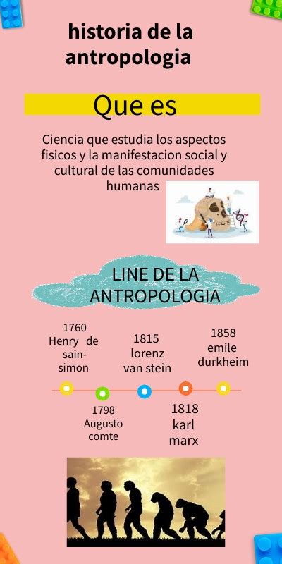 infografía antropología