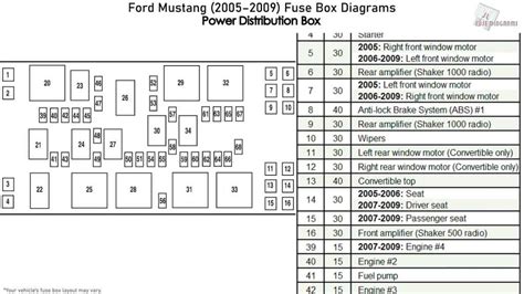 Complete Guide to Understanding the 2006 Chevy Malibu Fuse Box Diagram
