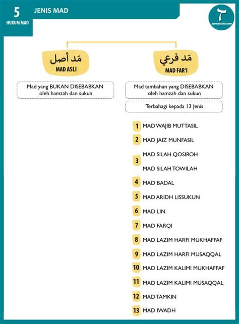 mad asli penjelasan  contoh  bacaan