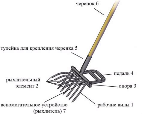 Как сделать чудо-лопату для копки земли своими руками