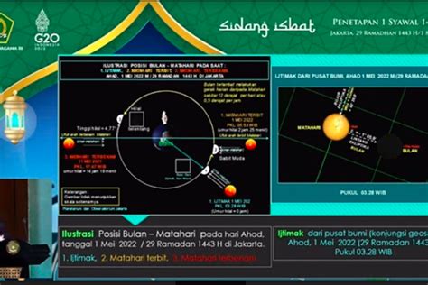 Cek Hasil Sidang Isbat 2022 Berikut Ini Hasil Sidang Isbat Penetapan