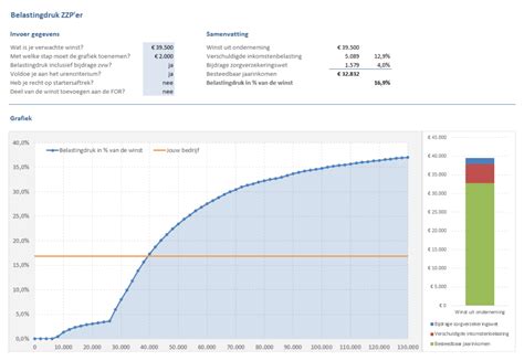 Belastingdruk ZZP Er Berekenen Met Een Simpel Rekenmodel In Excel