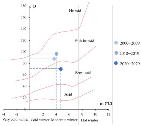 Climate shifts will soon alter the june weather for myrtle beach 4