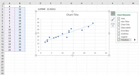 How To Use Method Of Least Squares In Excel