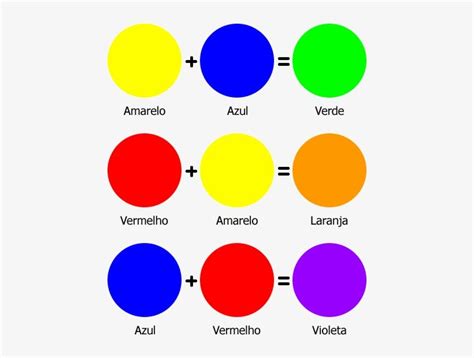 Qual Cor Resulta Na Mistura De Todas As Cores - Tabela de mistura de cores – Artofit