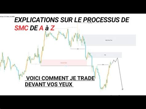 Voici Comment Je Trade La Strat Gie Smc Youtube