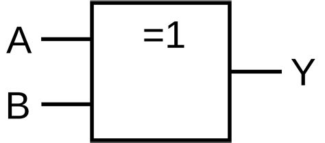 Logikgatter Not And Or Xor Sps Experten