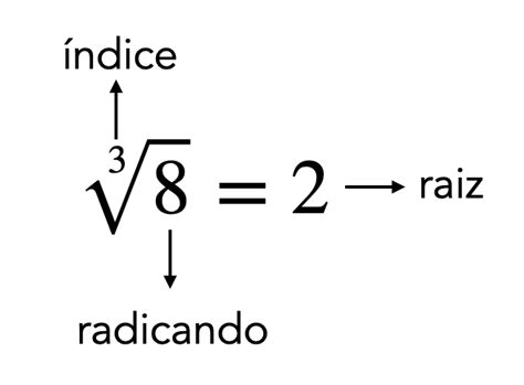 Como Se Escreve Raiz - Raiz quadrada Contando a Matemática