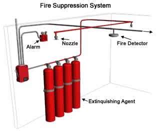 fire escape system  noida  vr fire safety consultants id