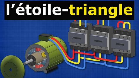 Explication De L Toile Triangle Youtube