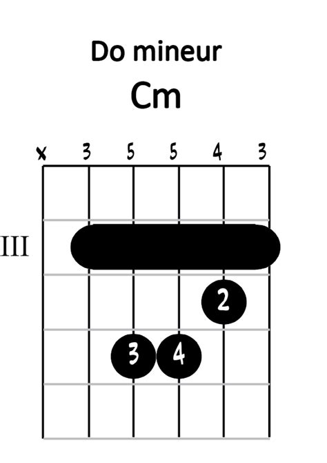 Construire Ses Accords Barrés Cours De Guitare En Vidéo