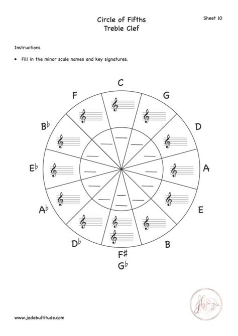 Circle Of Fifths Worksheets Jade Bultitude