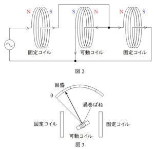 《理論》〈電気及び電子計測〉[H22:問16]電力量計の原理と誤差率に関する空欄穴埋及び計算問題 | 電験王3