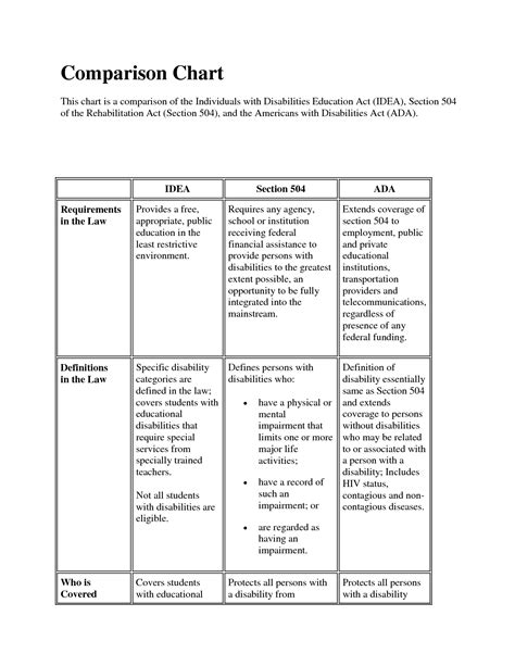 Section 504 And Idea Comparison Chart A Visual Reference Of Charts