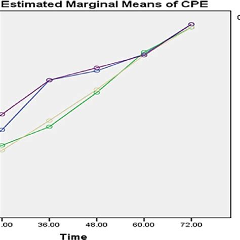Cytopathic Effect Cpe Of Tested Viruses In Madin Darby Canine Kidney
