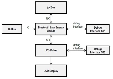 Sht X Smartgadget Sensirion Multiple Function Sensor User Guide