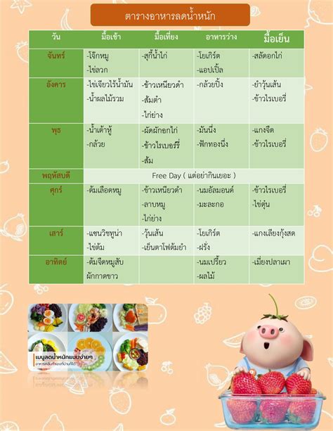 ตารางอาหารลดน้ำหนัก Chutima Sukpon หน้าหนังสือ 2 พลิก Pdf ออนไลน์ Pubhtml5