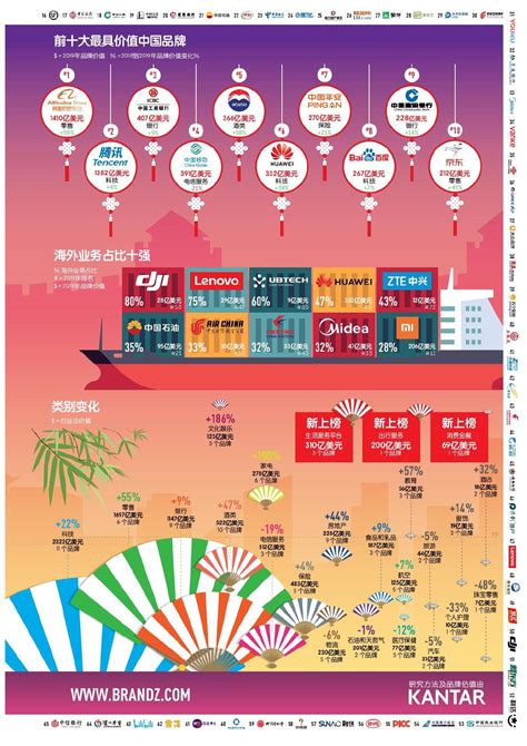 【重磅】2019最具价值中国品牌100强发布（完整榜单） 数英